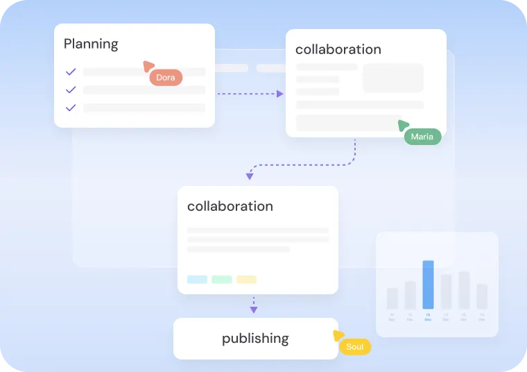 In-house Content Teams